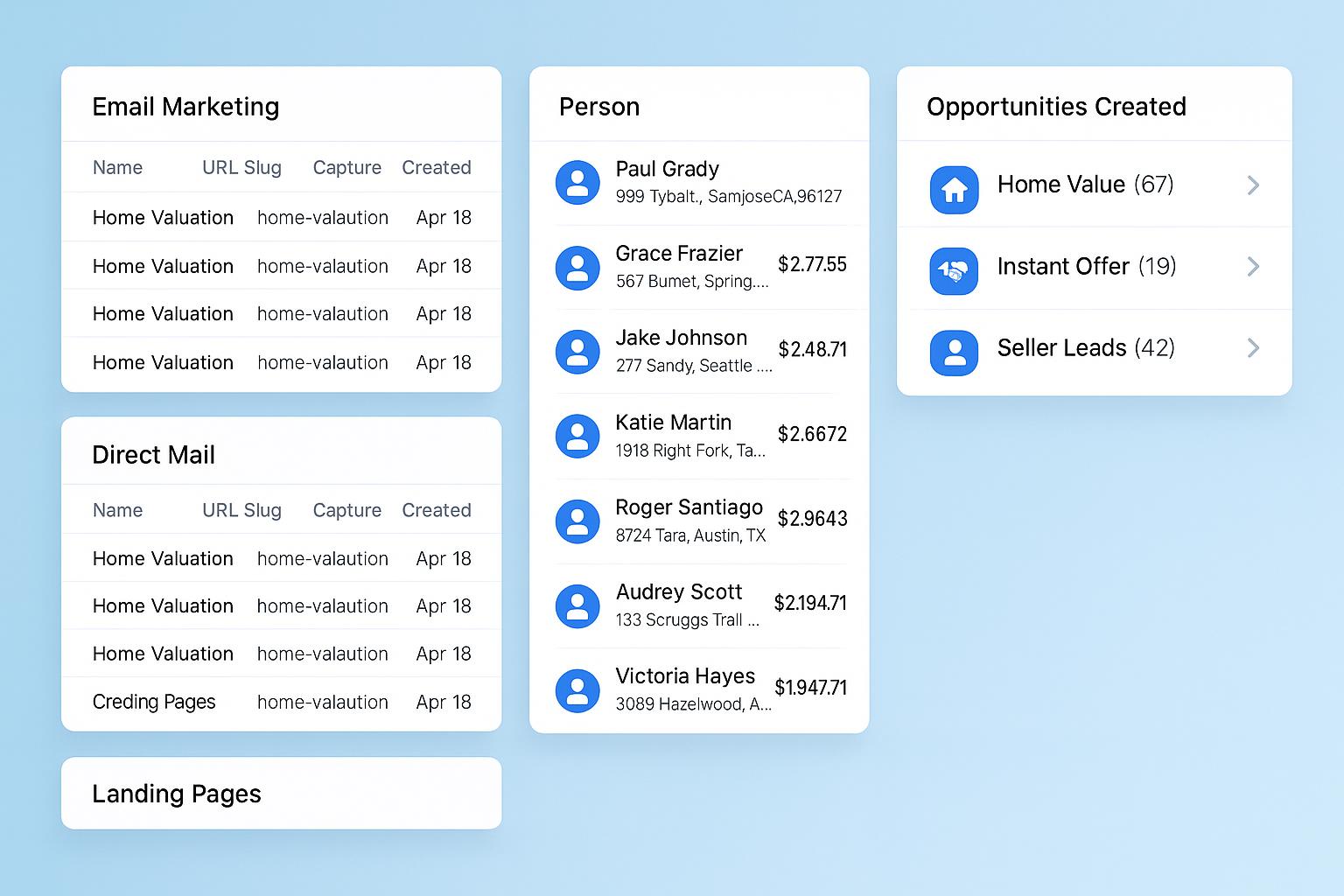 FlowClose opportunities dashboard with interactive landing pages and email automation