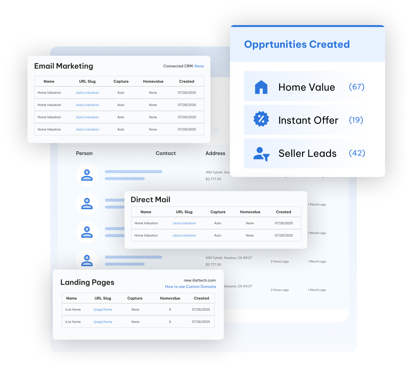 FlowClose lead identification process showing skip-trace and owner-match technology